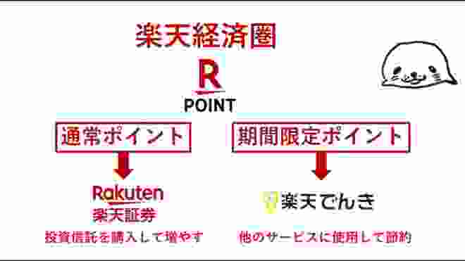 楽天経済圏がスゴイ！ 最大43%還元の恩恵を受けるための 具体的方法