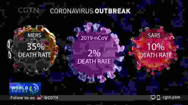Comparing the novel coronavirus to past outbreaks SARS & MERS