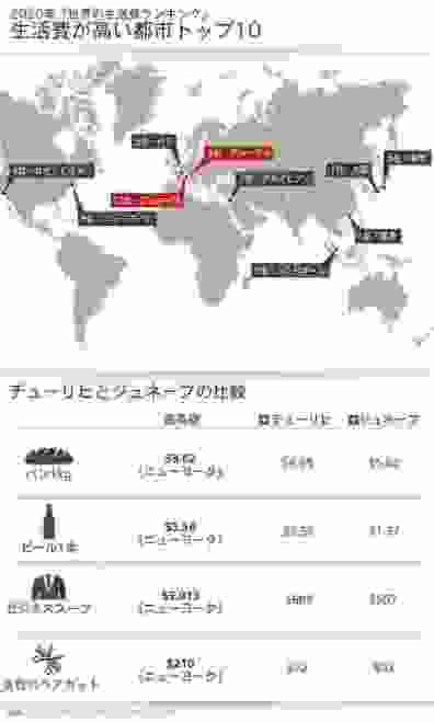 「世界の生活費ランキング」生活費が最も高い都市1位が大阪・香港・新加坡・・・東京は8位